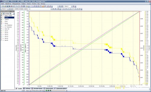 GP 1000 другой аккумулятор. График разряда