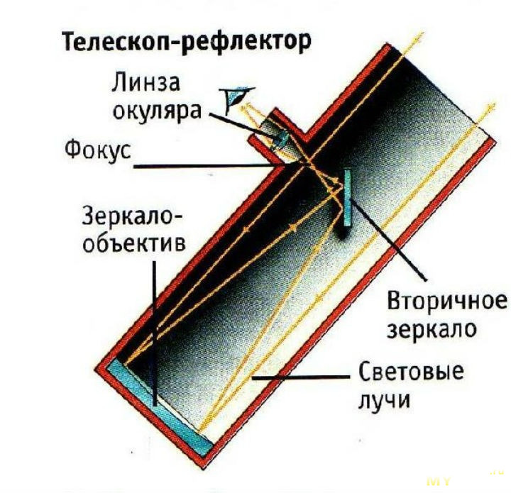 Феофан Бублейников «Как самому сделать телескоп»