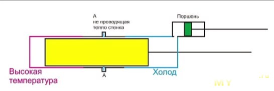 ДВИГАТЕЛЬ СТИРЛИНГА