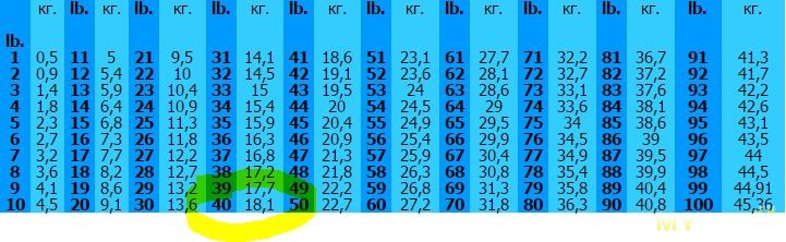 Из таблицы соответствия веса получаем максимальную нагрузку на шнур 18.1кг,...