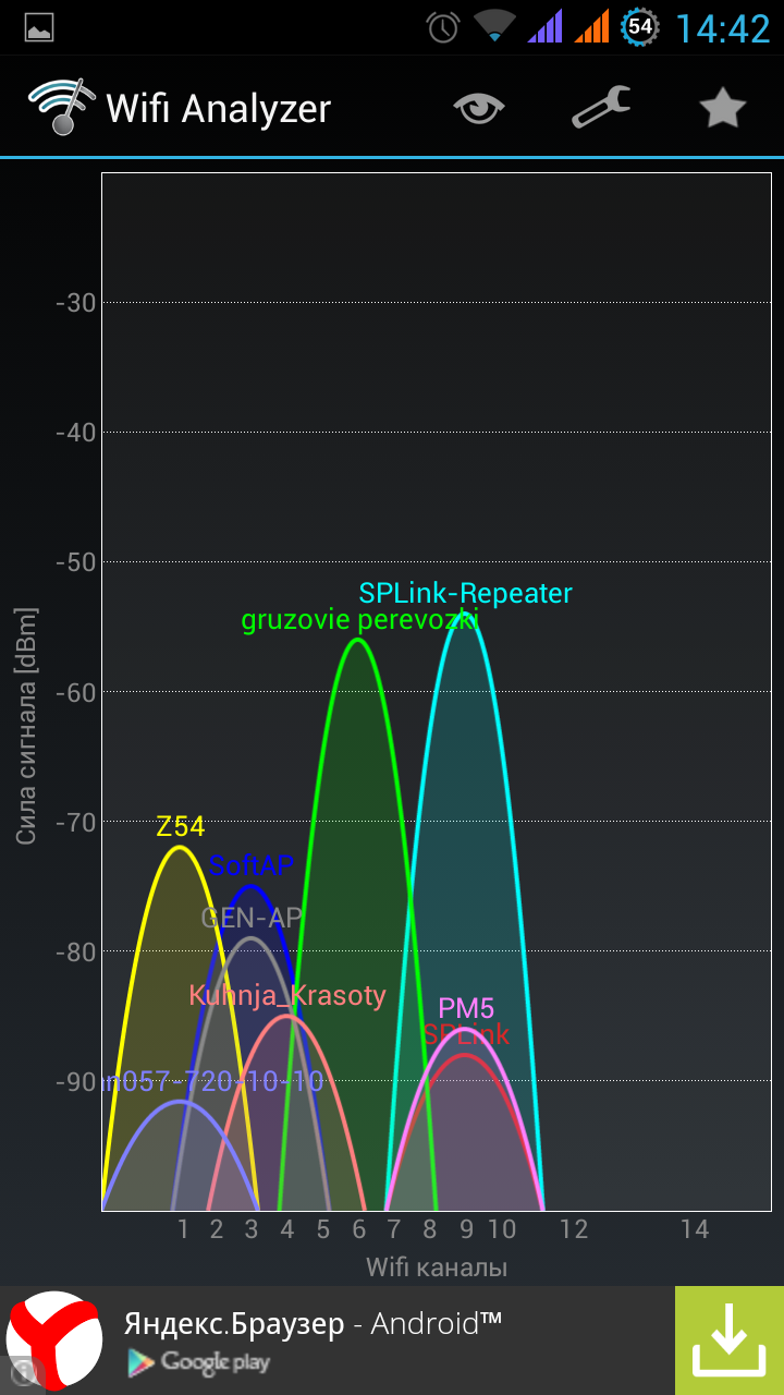 Обзор wifi. WIFI радиус покрытия 2,4. Радиус охвата роутера. Расширить зону покрытия WIFI. Репитер зона покрытия.