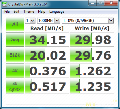 CrystalDiskMark, USB 2.0