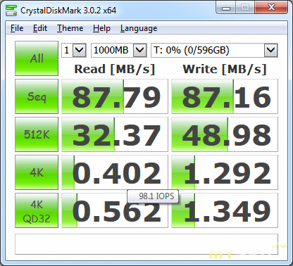 CrystalDiskMark, USB 3.0