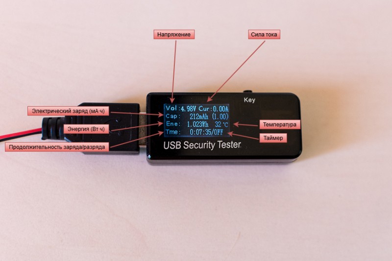 Экспресс-обзор USB тестера JUWEI J7-t (USB Security Tester)