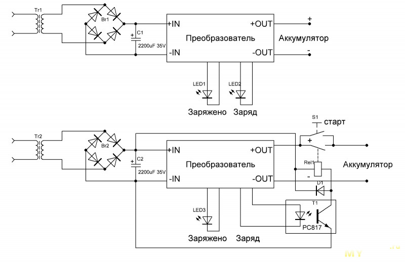 Карта сайта